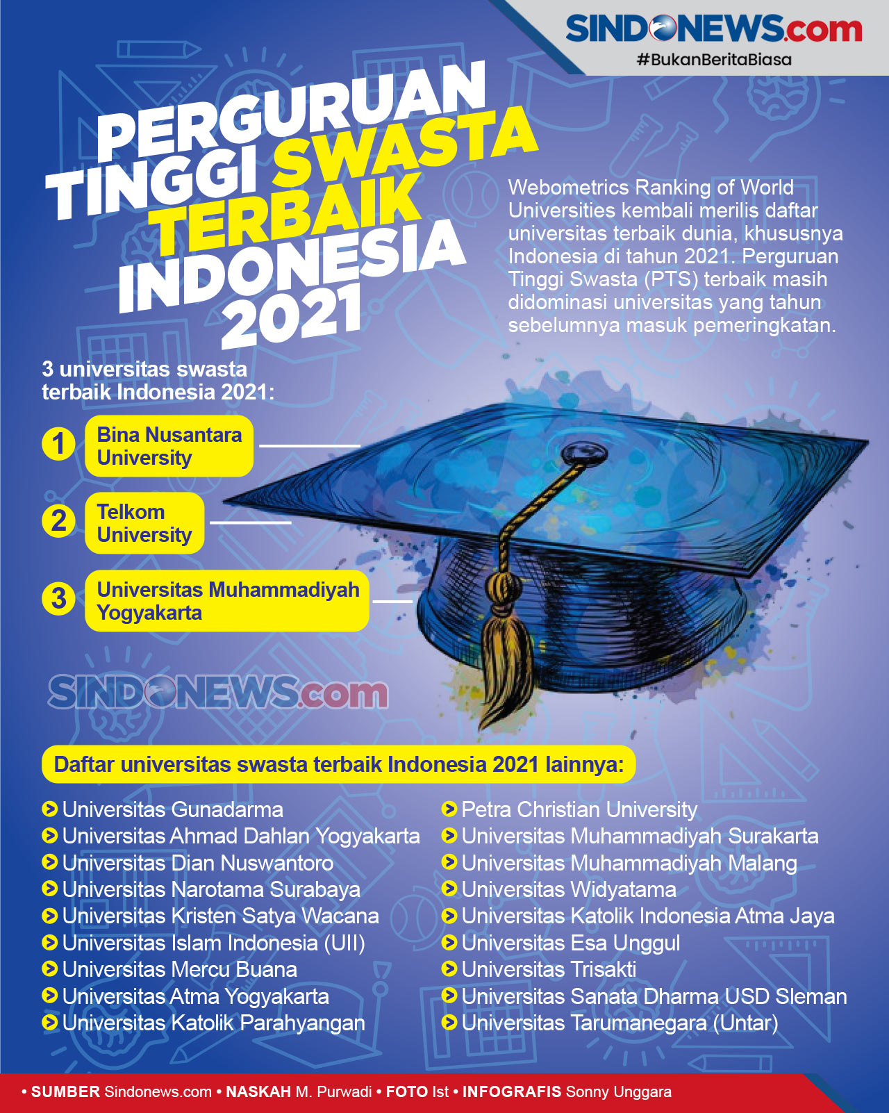 Universitas Swasta Terbaik Di Indonesia 2021 Homecare24