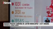 Pasien Positif COVID-19 di Jawa Timur Mencapai 1.031 Kasus
