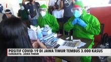 Pasien Positif COVID-19 di Jawa Timur Melonjak hingga 3.000 Kasus