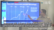Pemprov DKI Jakarta Antisipasi Lonjakan Kasus Covid-19