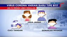 Varian Baru Virus Corona Terdeteksi Masuk Indonesia