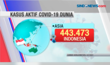 Kasus Covid-19 Meningkat, Indonesia Disebut Jadi Episentrum Baru Virus Corona
