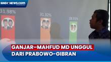 GanjarMahfud MD Unggul dalam Survei Ipsos jika Lawan Prabowo-Gibran