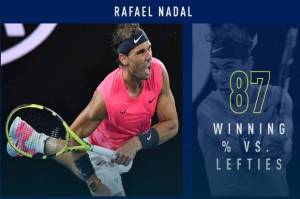 Rafael Nadal Momok Menakutkan Penghancur Petenis Kidal