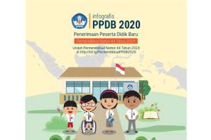 Kemendikbud Minta Pemda Segera Tetapkan Juknis PPDB 2020
