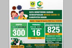Kasus Positif COVID-19 di Kabupaten Bogor Bertambah Jadi 829 Orang