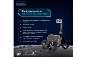 Sukses Menuju Mars, UEA Siap Luncurkan Rover Penjelajah Bulan di Tahun 2024