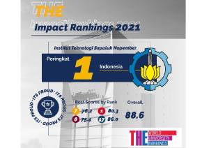 10 Universitas Terbaik Indonesia Masuk Peringkat Dunia versi THE Impact Rankings 2021