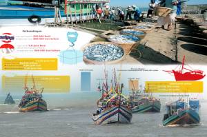 PNBP Baru Sektor Kelautan dan Perikanan Berlaku 18 September