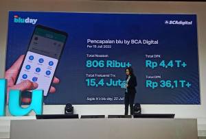 Dorong Kedewasaan Finansial, Nasabah Blu by BCA Digital Tumbuh 53,4%