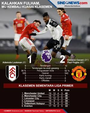 Kalahkan Fulham 1-2, Man United kembali Kuasai Klasemen
