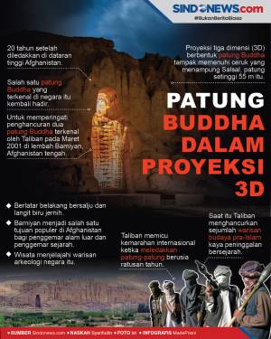 Patung Buddha yang Dihancurkan Taliban Hadir dalam Proyeksi 3D