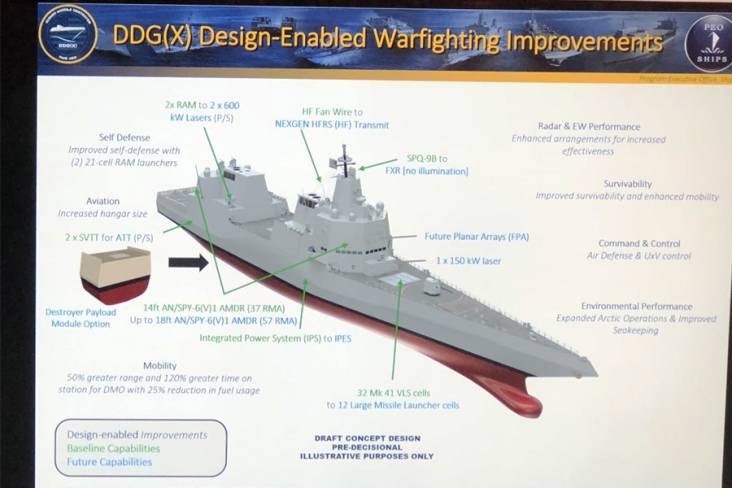Desain Futuristik Kapal Perusak AS Disebut Mirip Kapal Perang China