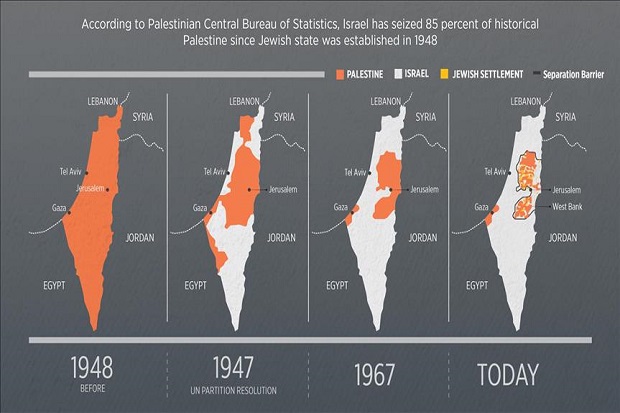 Palestina 2021 peta Palestina, Negara