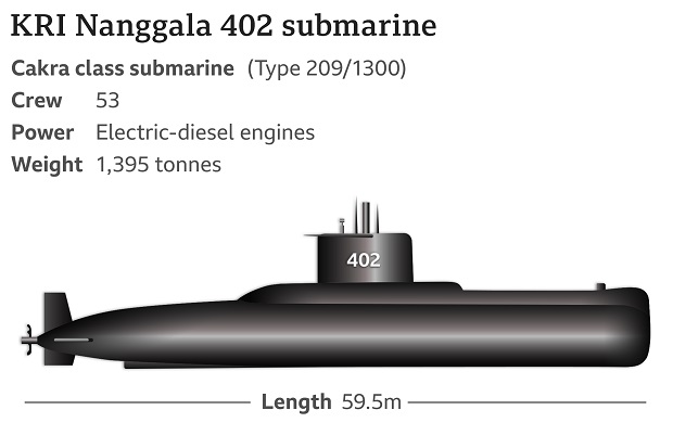 402 bangkai kapal selam nanggala Kawah Misteri