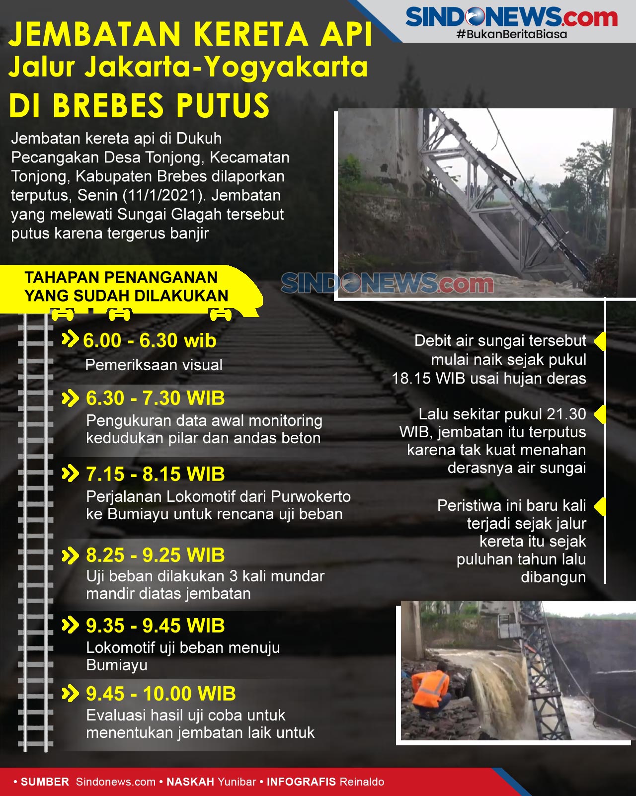 SINDOgrafis: Jembatan Kereta Api Jalur Jakarta-Yogyakarta di Brebes Putus