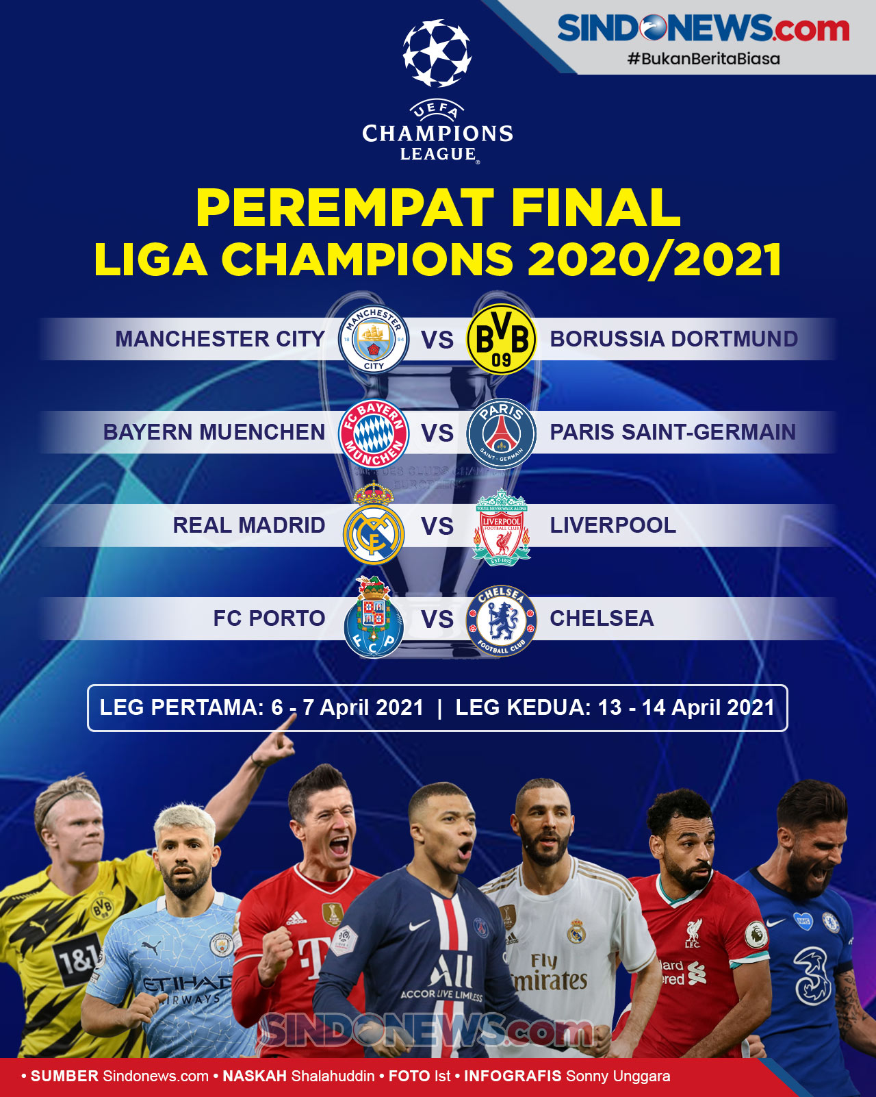 SINDOgrafis: Hasil Drawing Perempat Final Liga Champions 2020/2021