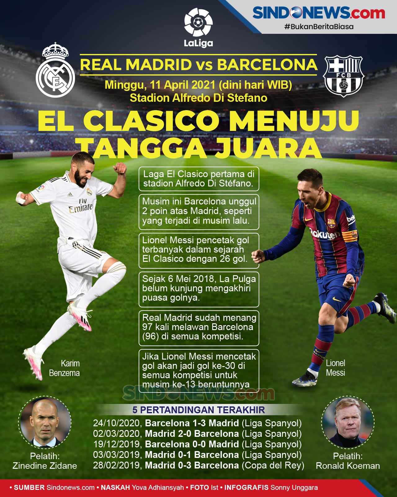SINDOgrafis: El Clasico Real Madrid vs Barcelona, Menuju Tangga Juara