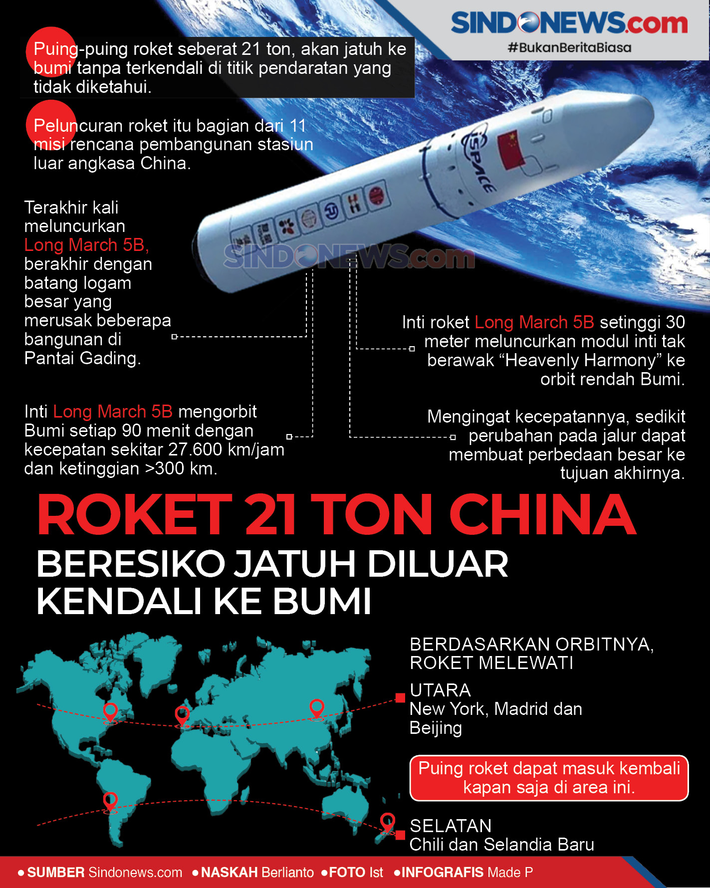 SINDOgrafis: Roket 21 Ton China Beresiko Jatuh Diluar ...