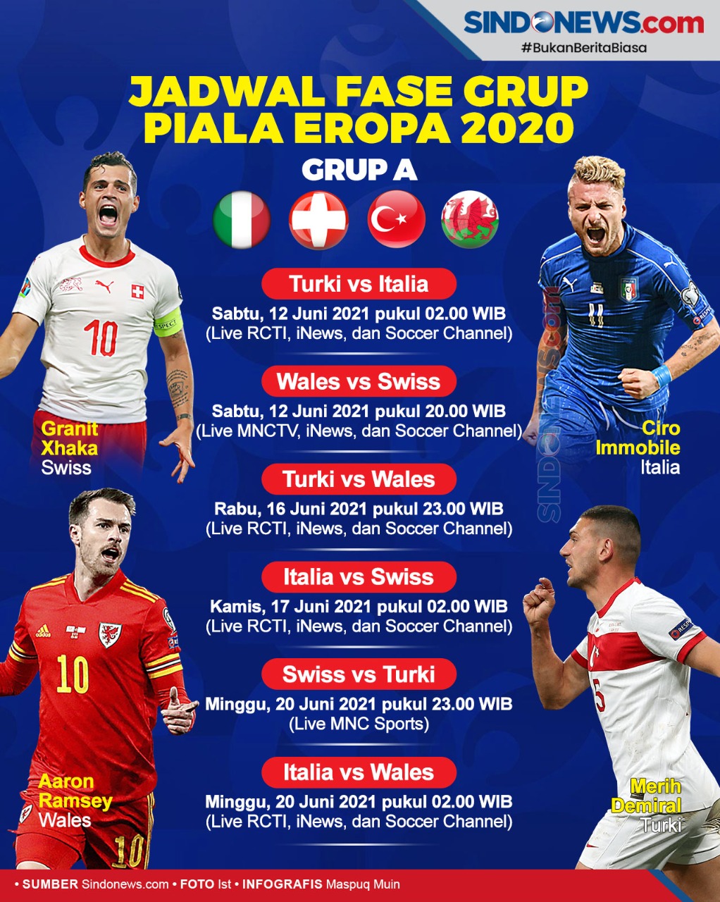 SINDOgrafis: Jadwal Live Televisi MNC Group Fase Grup Piala Eropa 2020