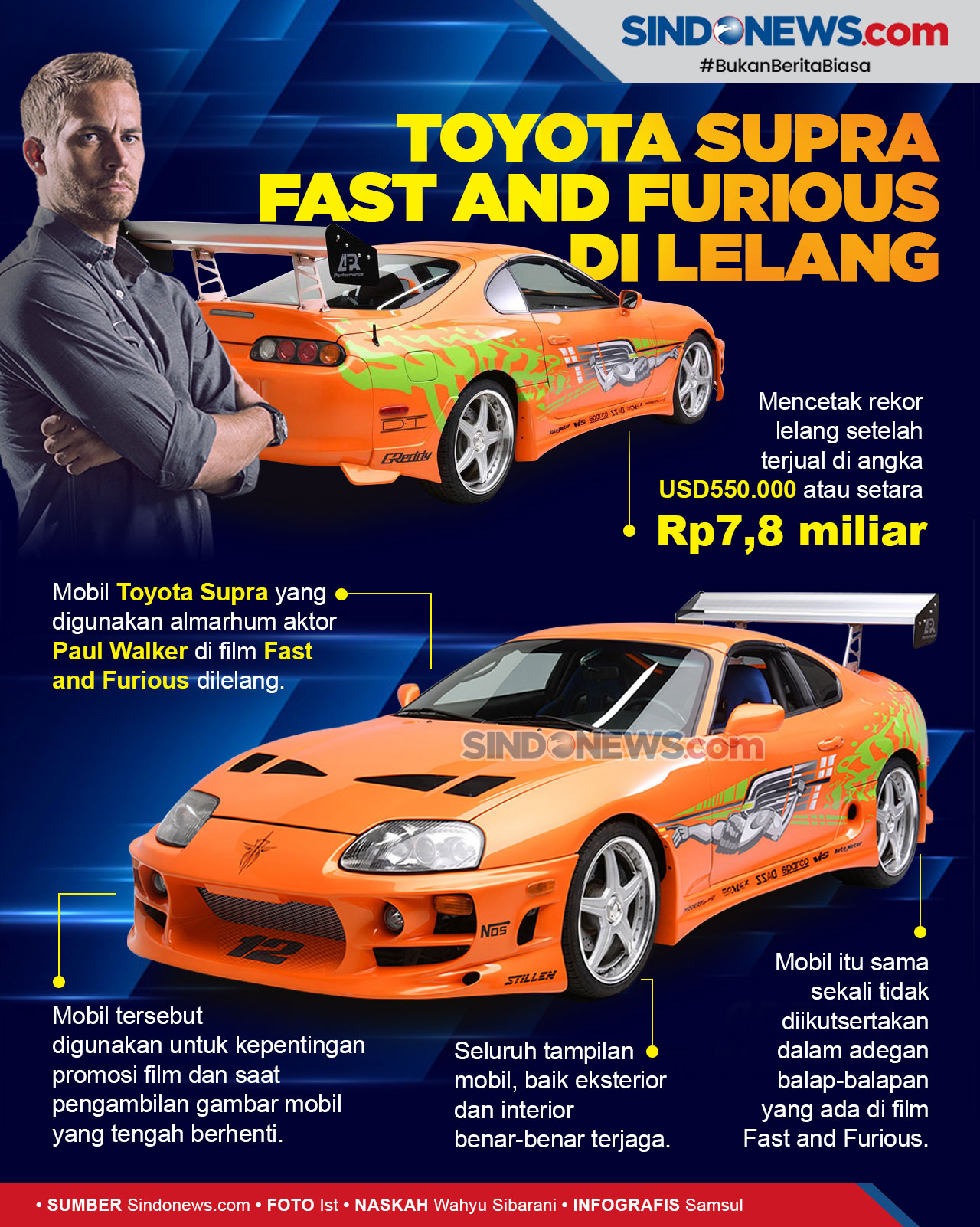 SINDOgrafis Lelang Toyota Supra Fast And Furious Laku Rp