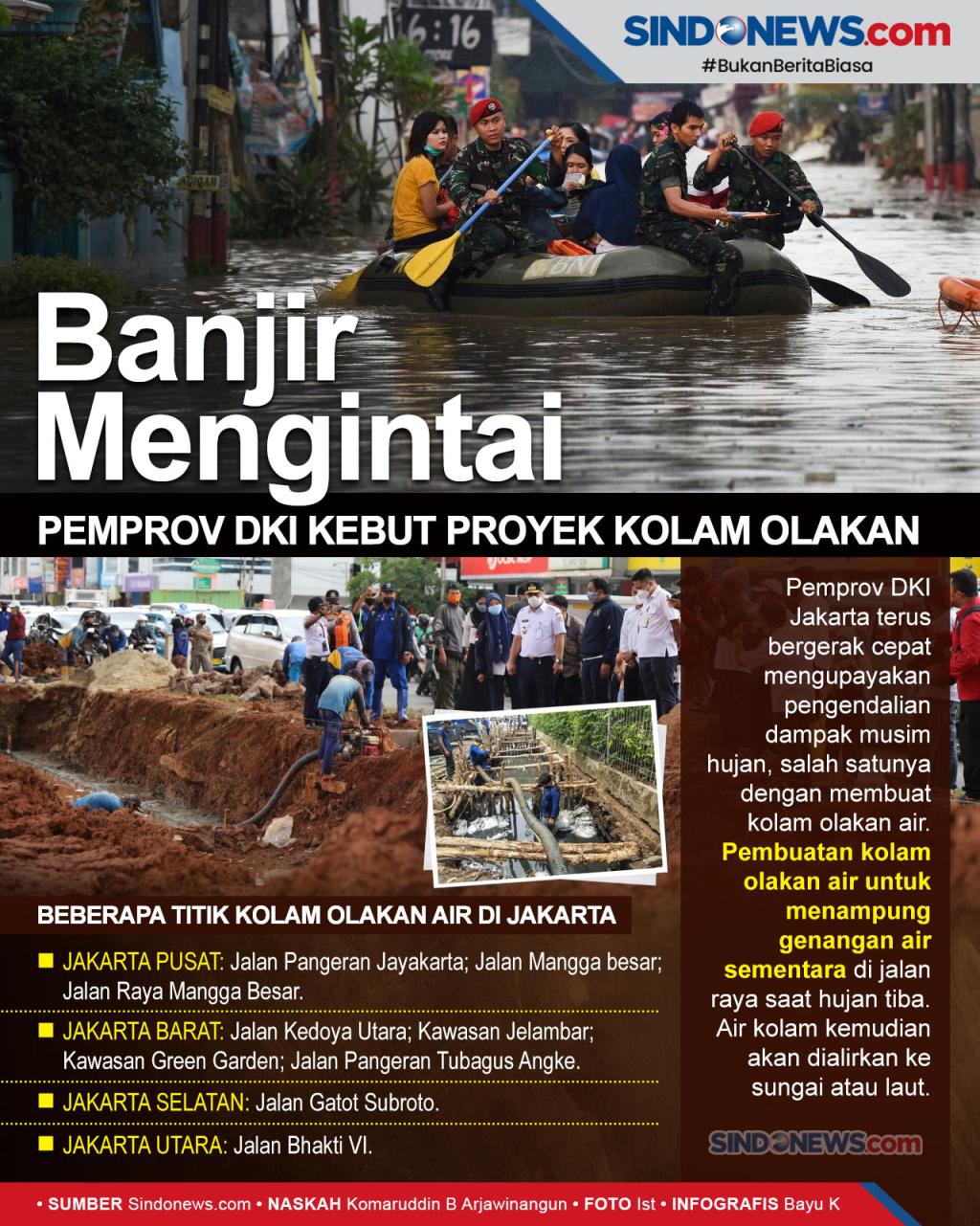 Sindografis Pemprov Dki Kebut Proyek Kolam Olakan Antisipasi Datang Banjir