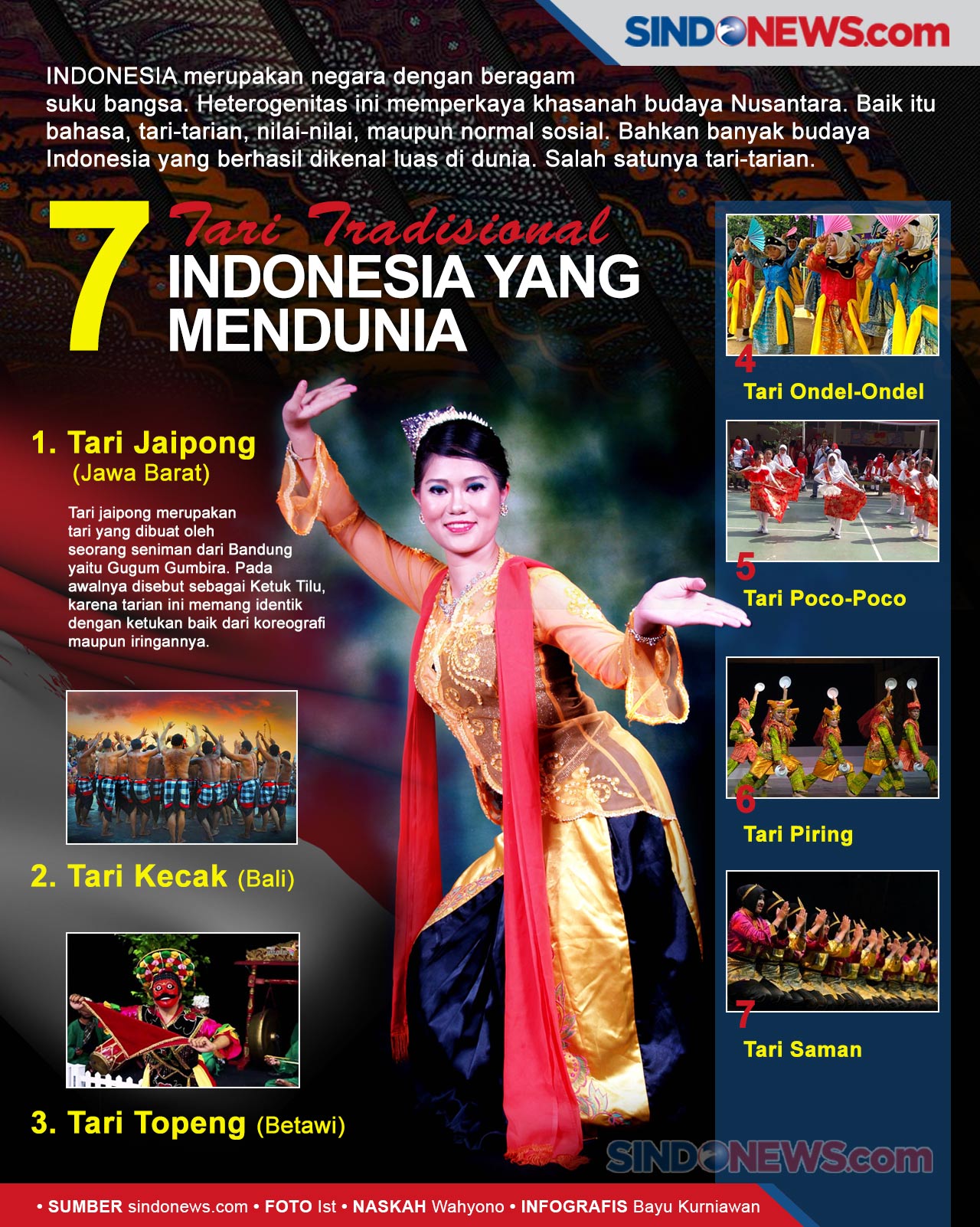 Sindografis Tujuh Tari Tradisional Asal Indonesia Yang Mendunia