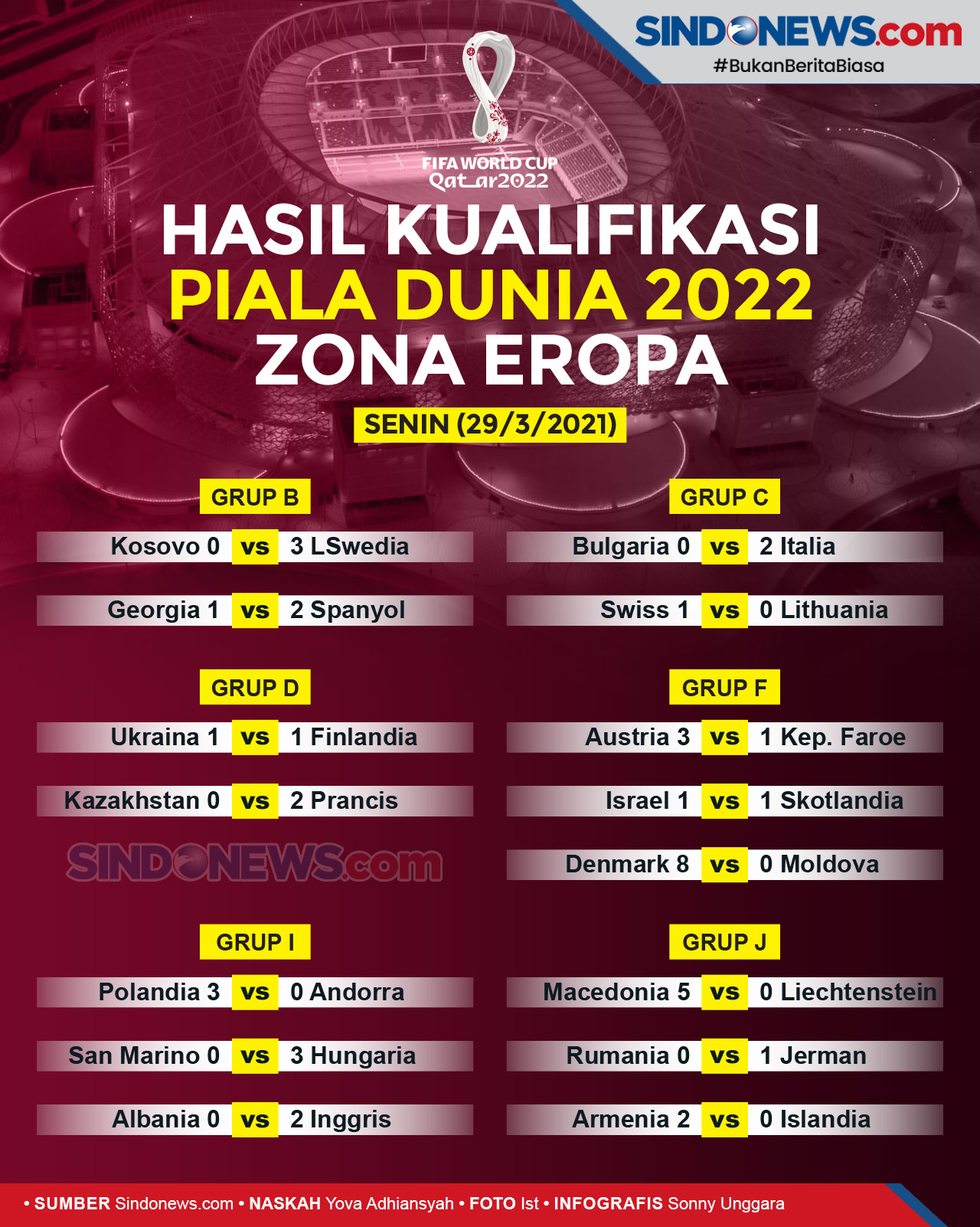 SINDOgrafis: Hasil Lengkap Kualifikasi Piala Dunia 2022, 29 Maret 2021