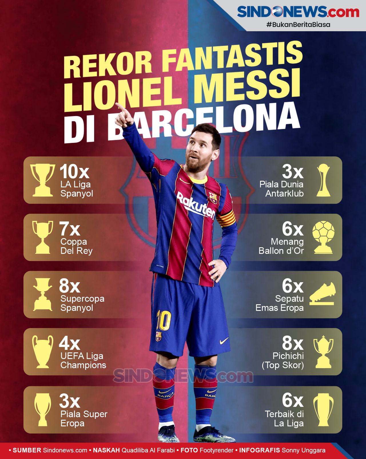 SINDOgrafis: Rekor Lionel Messi Mustahil Dilampaui Pemain ...