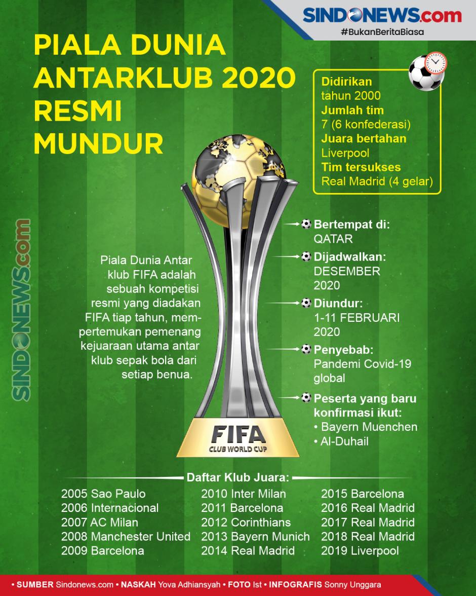 Resmi Piala Dunia Antarklub 2020 Diundur Februari 2021 Sindografis