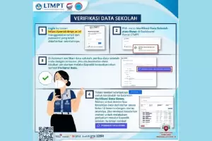 Dokumen yang Diperlukan untuk Registrasi Akun LTMPT bagi Siswa