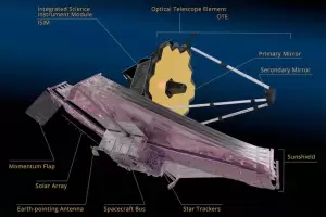 Teleskop James Webb Segera Tiba di Titik Orbit Langrange 2