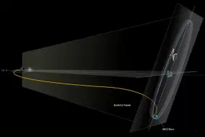 Setelah 30 Hari, Teleskop James Webb Tiba di Orbit Sejauh 1,5 Juta Kilometer