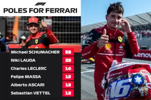 Ada Peran Carlos Sainz di Balik Keberhasilan Leclerc Rebut Pole Position