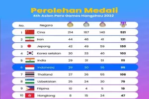 Berkat Kalkulasi Matang NPC, Indonesia Cetak Prestasi di Asian Para Games 2022