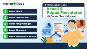 Tips MotionTrade: Kenali 5 Papan Pencatatan di Bursa Efek Indonesia