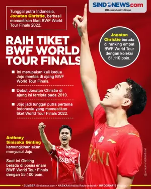Jonatan Christie Rebut Tiket BWF World Tour Finals 2022