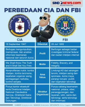 5 Perbedaan dari CIA dan FBI